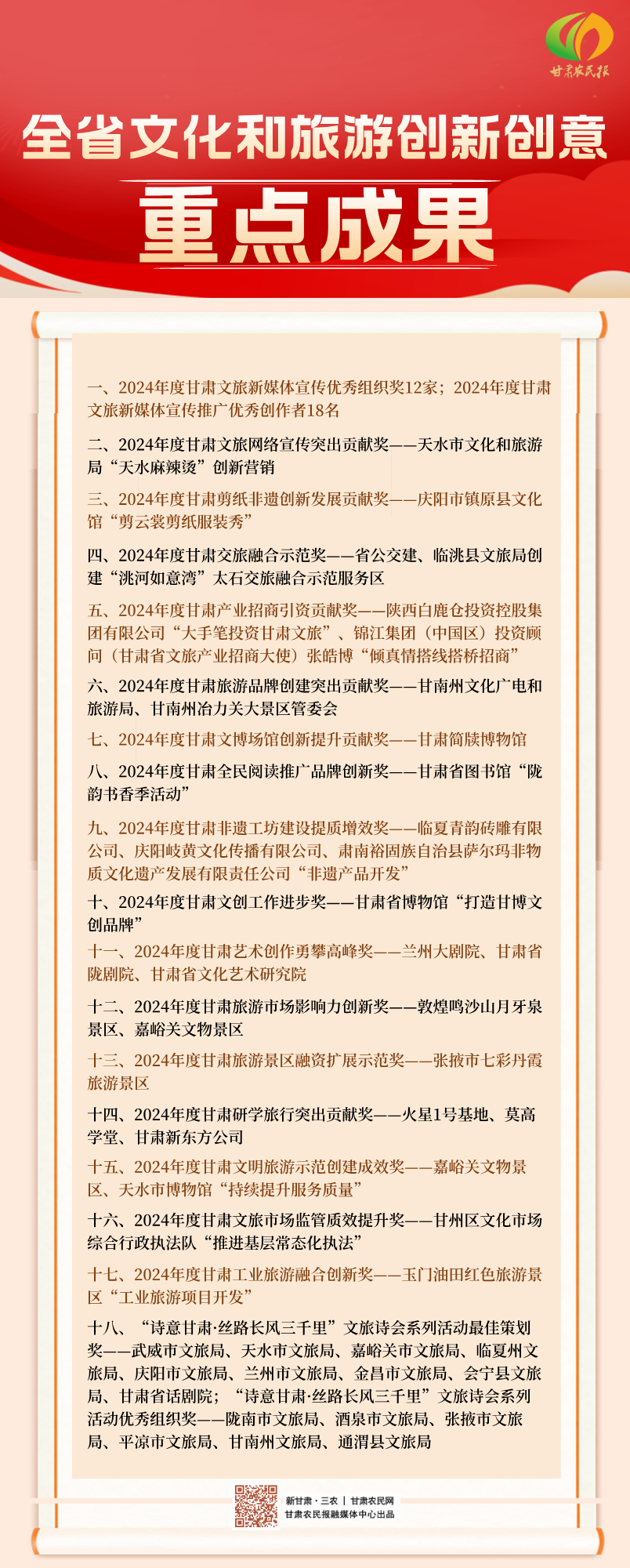 【長圖】全省文化和旅游創(chuàng)新創(chuàng)意重點成果